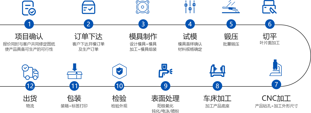 散热器生产流程