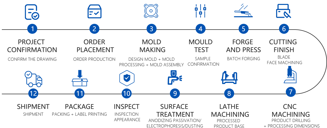 Radiator Production Process