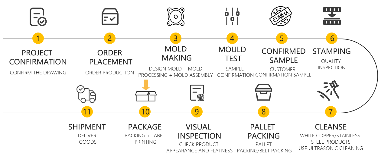 Shielding Cover/Hardware Processing Production Pro
